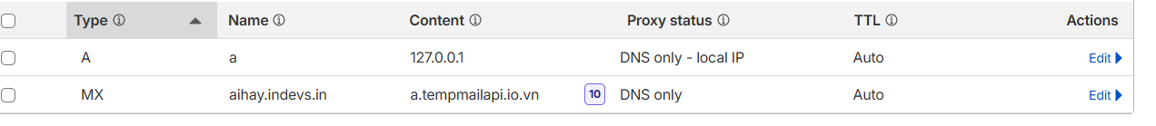 Full DNS Setup